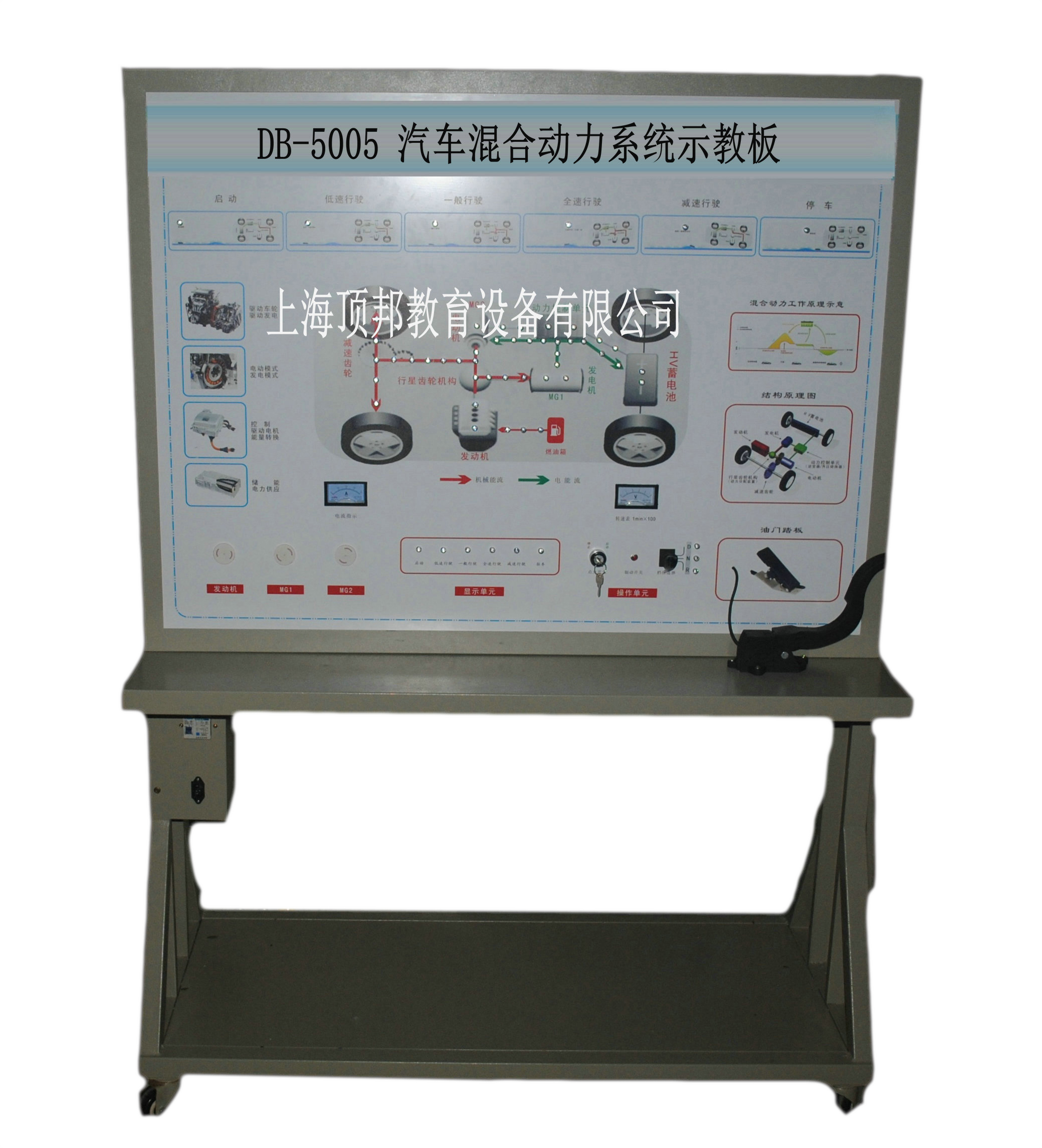 汽車(chē)混合動(dòng)力系統(tǒng)示教板
