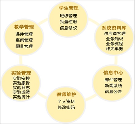 旅游管理教學模擬軟件