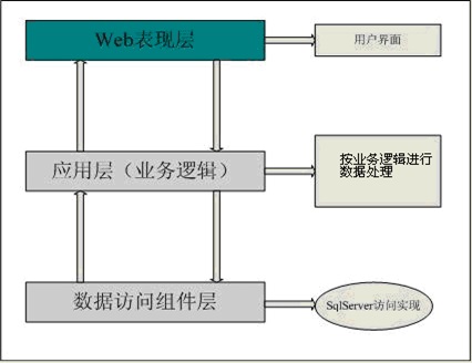 平臺應用架構圖