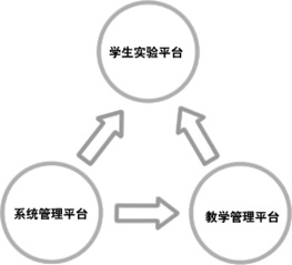 旅游管理教學模擬軟件
