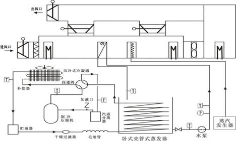 中央空調(diào)對象結(jié)構(gòu)及控制系統(tǒng)的結(jié)構(gòu)圖