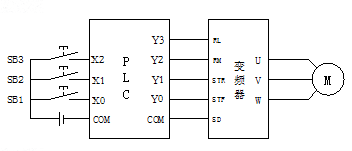 PLC׃lⲿӾD