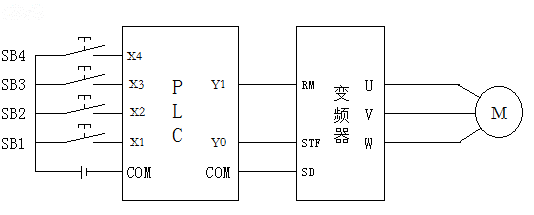 PLC׃lⲿӾD